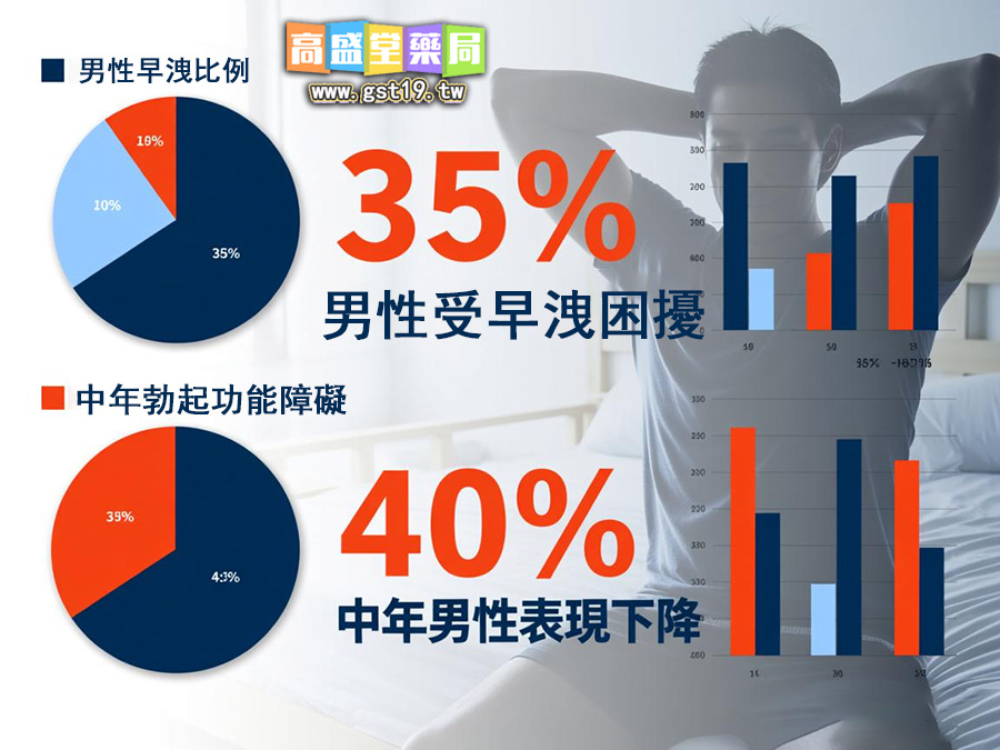早洩比例.jpg