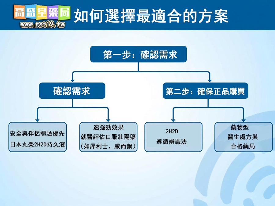 如何選擇最適合的方案？.jpg