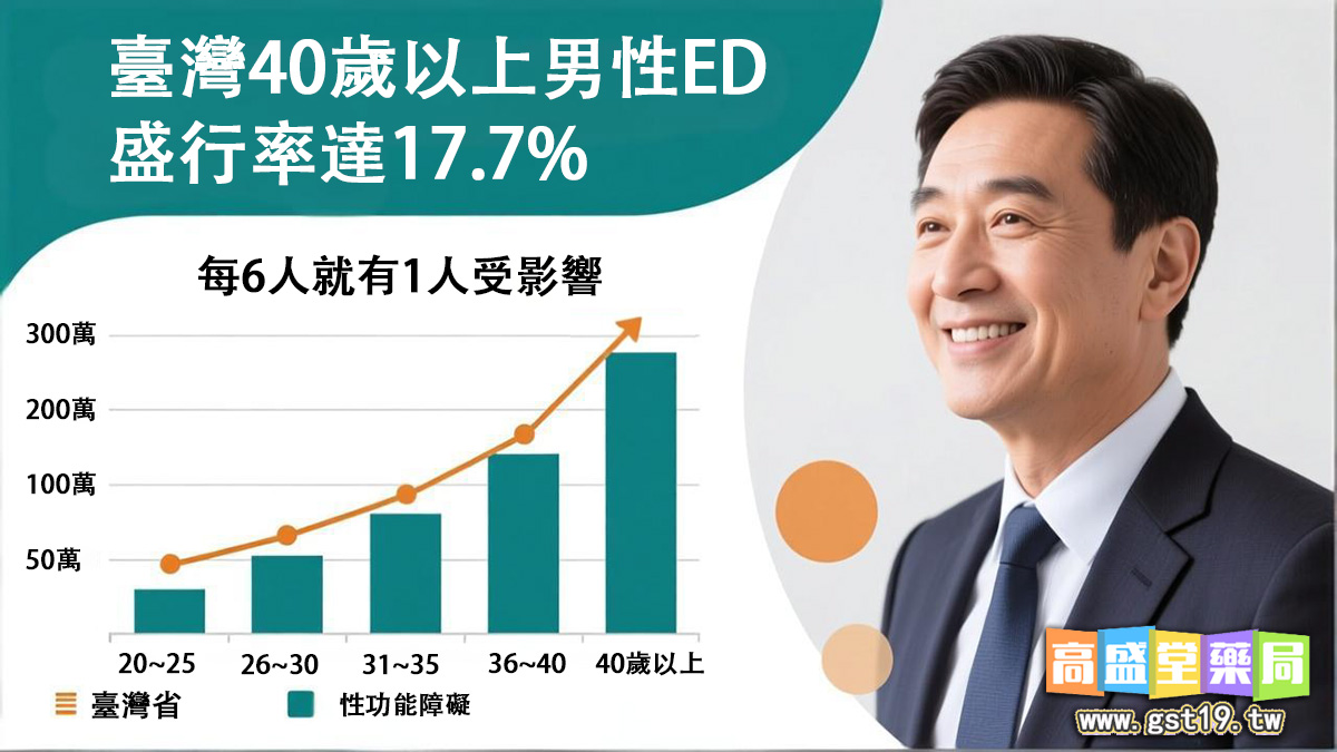 臺灣男性-ED-盛行率.jpg