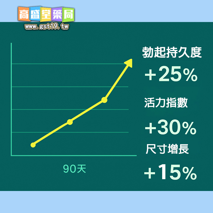 使用90天效果提升曲線圖.jpg