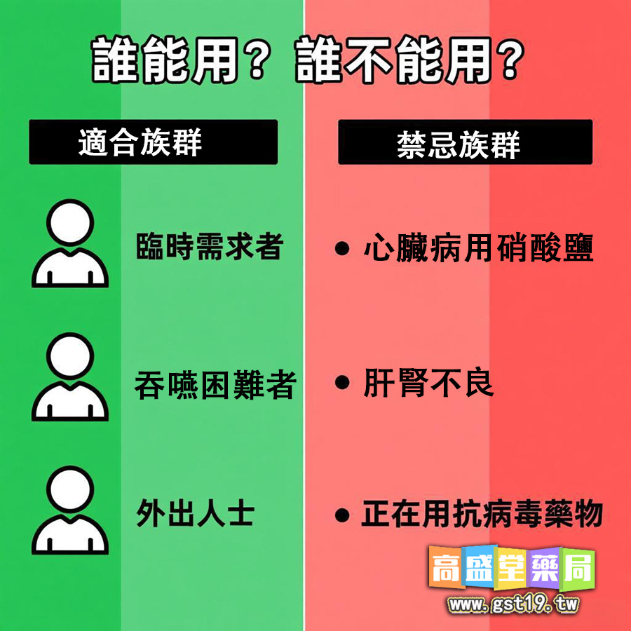 1764212628869120.jpg C適合族群.jpg