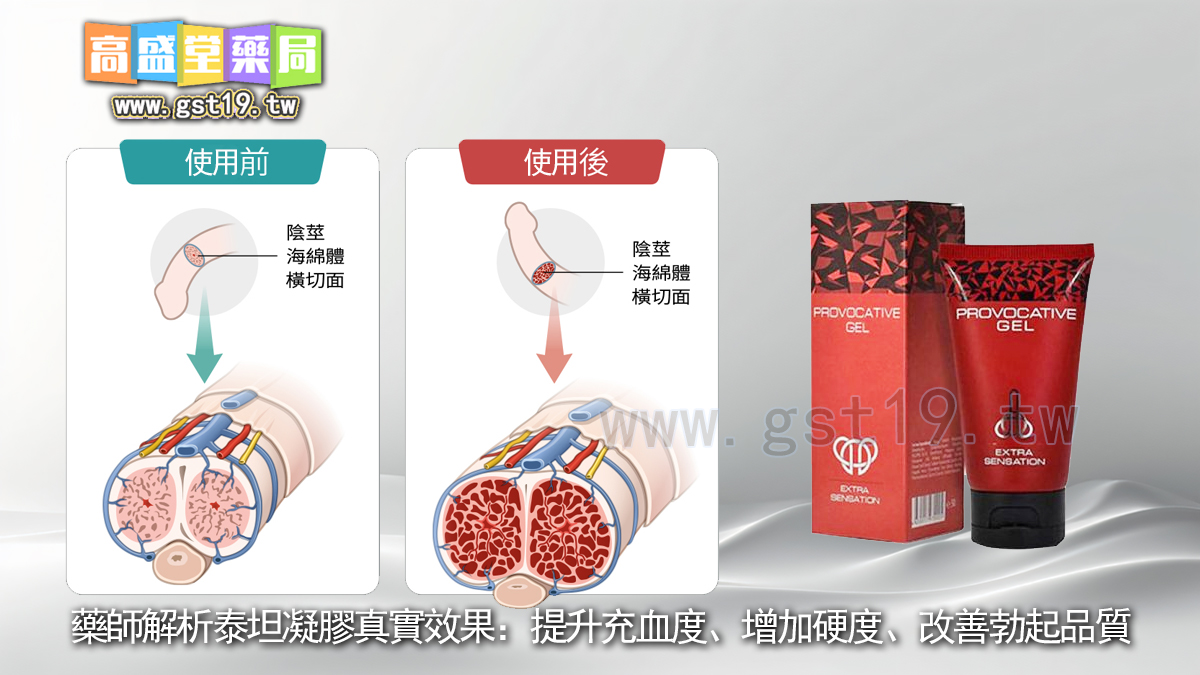 藥師解析泰坦凝膠真實效果：提升充血度、增加硬度、改善勃起品質.jpg
