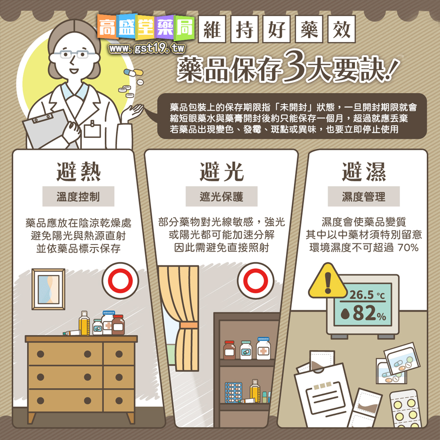 藥品保存方法.jpg
