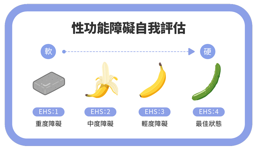 性功能障礙評估.jpg