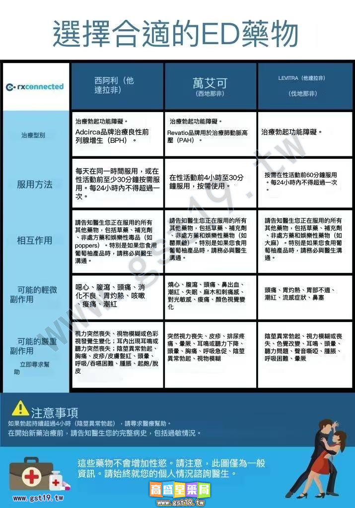 1768185194202265.jpg 選擇合適的ED藥物.jpg