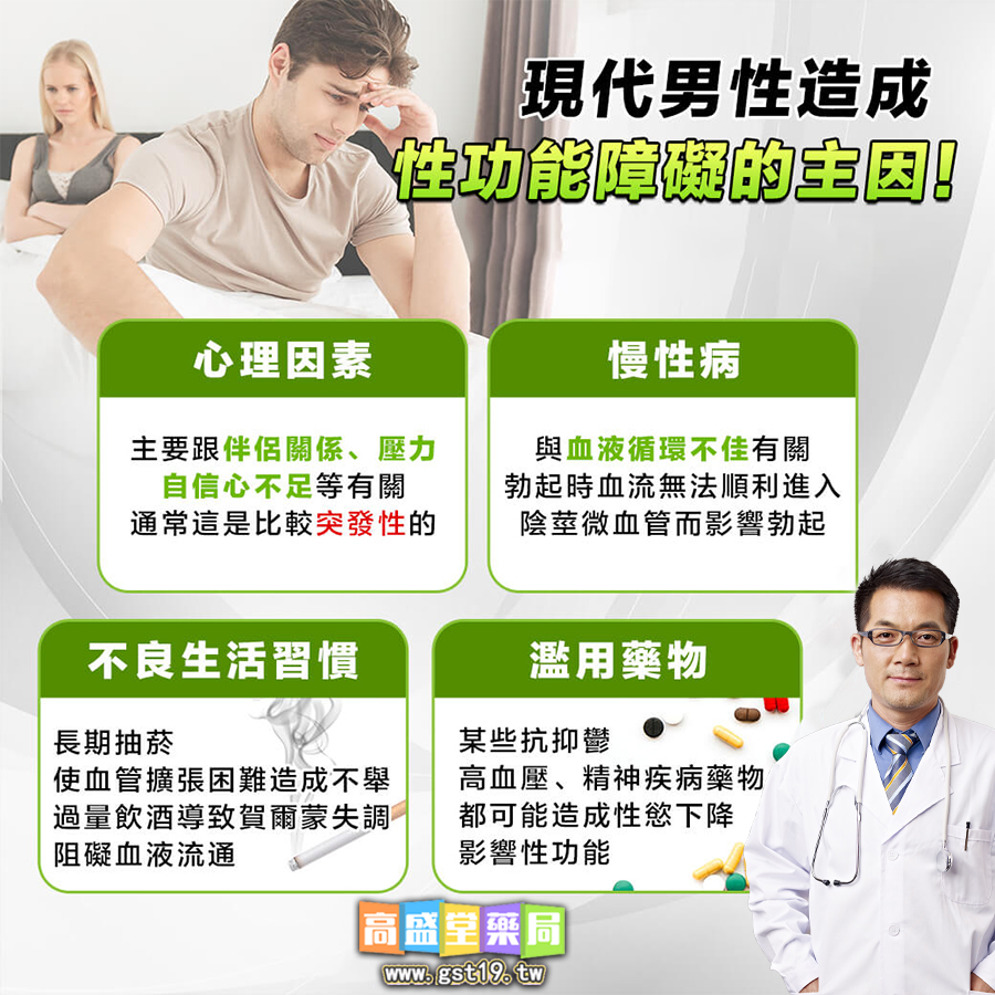 現代男性性功能障礙的主要原因.jpg